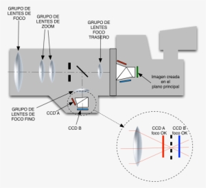 Autofo Detec Fase - Diagrama De Bloques De Una Camara De Television
