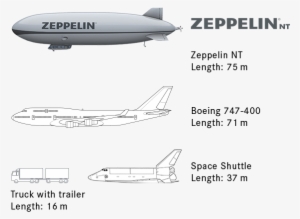 The Zeppelin Nt Is Four Meters Longer Than A Boeing - Zeppelin Cat