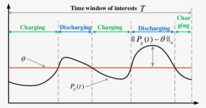 Load Flattening Objective - Diagram