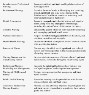 Course Objectives Course Spirituality Objective - Spirituality