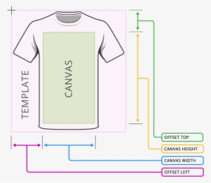 When A Template Layer Is Used, The Product Width & - Diagram