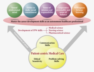 Objective - Objectivity