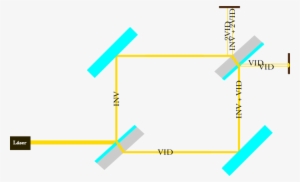 Elitzur Vaidman Sin Bomba - Interferometro De Mach Zehnder Patrones