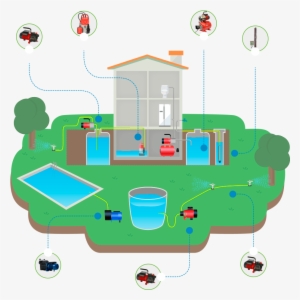 Pozos < 8 Metros Vaciar Estancias Inundadas Suministro - Riego Con Bomba De Agua