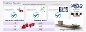 Benefits - Evotech Performance