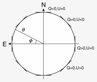 Png Eps (14 Kb) - Circle