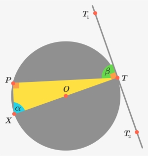 We've Taken X X Diametrically Opposite To T T , So - Alternate Sector