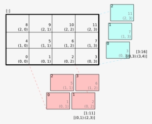 Image Grid - Diagram