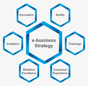 Globos Coraz N - Areas Of E Business