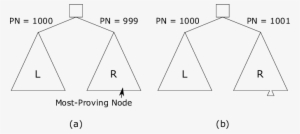 An Example Of Seesaw Effect - Diagram