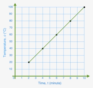 Solving Linear Equations By Graphing - Plot - 656x626 PNG Download - PNGkit