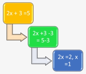 Monohybridcross - Solving Equations With Variable On One Side