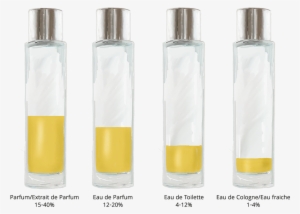 Difference Between Perfume And Eau De Toilette - Parfum Eau De Toilette Difference