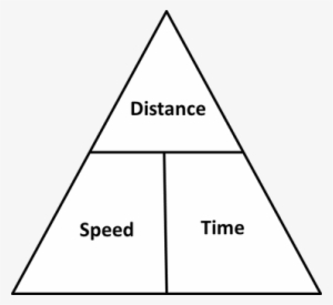 Picture - Weight Mass Gravity Triangle