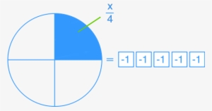 One-step Linear Equations Represented As A Diagram - Circle
