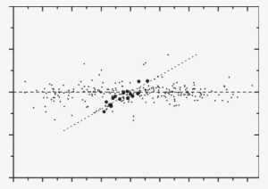 17 Members Of The Gould-belt Occ Included In The Sample - Plot