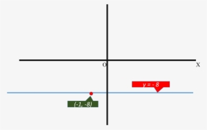 Enter Image Source Here - Write Equations For The Vertical And Horizontal Lines