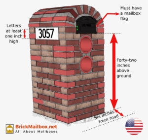 Best Mailbox Flag Dimensions Apartment Modern For Mailbox - Letter Box