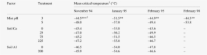 Effects Of Acid Mist And Soil Solution Ca And Al Treatments - Number