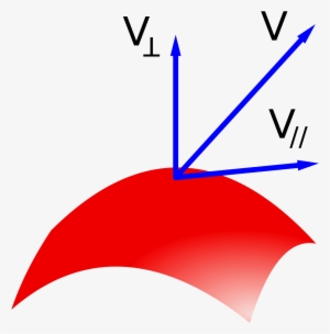 Tangential Component And Normal Component