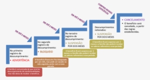 Clique Para Ver A Imagem No Tamanho Completo - Condicionalidades Do Programa Bolsa Família