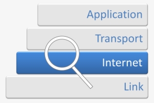 Internet Protocol Analysis - Internet Layer