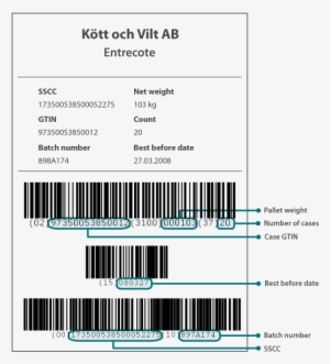 If The Pallet Is An Orderable Unit - Gs1 Pallet Label Example