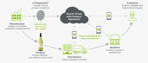 The Advantages Are Clear - Diagram