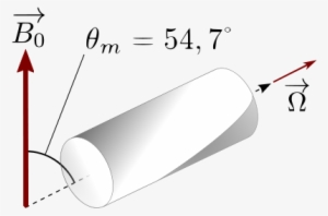 Ssnmr Spinning Rotor Png Images - Clip Art