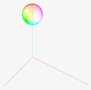If You Do Translate Then Rotate, The Effect Is Orbiting - Circle