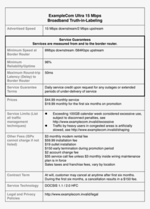 Truth In Broadband Labelling - Schumer Box