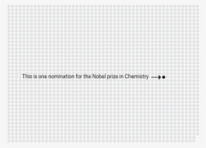 There Were 1,987 Nominations Submitted For The Nobel - Cen Texture Png
