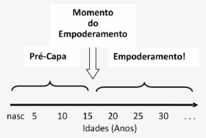 Estágios De Desenvolvimento De Um Super Herói - Graphic Design
