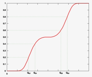 Korea Demography Clipart North Korea Demographics Of - Crescimento Populacional Da Bolivia