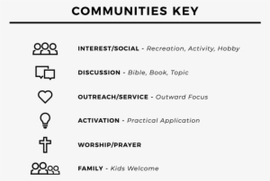 Communities Key - The Grove Community Church