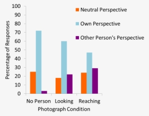 Tversky And Hard Figure - Rise Of Music Cognition Research Graph By Year