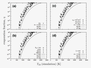 Evaporation Fraction Η As A Function Of Dust Temperature - Figure3