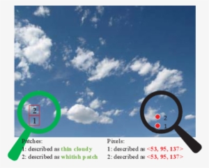 A Pixel Is Encoded By A Rgb Vector, Whose Values Are - Pixel