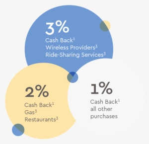 Precious Moments Ita Credit Card Promo - Credit Card