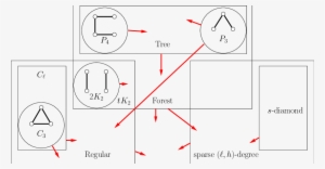 Reductions To Obtain The Dichotomy Result For H-free - Diagram