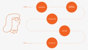 Etsy Path - Diagram