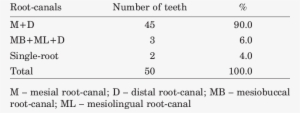 Distribution Of The Lower Third Molars With Respect - Product