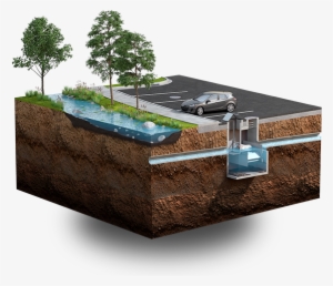 Litter, Trash & Debris Removal Products - Hydrodynamic Separator Stormwater