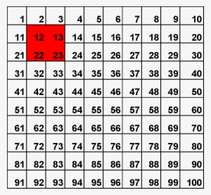 I Have Been Asked To Find The Product Of The Top Right - 100