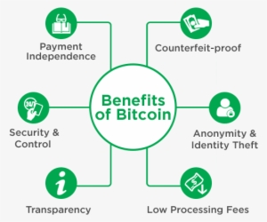 Bitcoin - Bitcoin Introduction