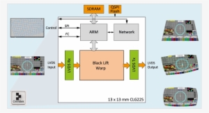 The Flex 2k™ Warp Solution Is Ideal For Projector Image - 4k Resolution