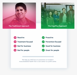 We've Created An Innovative Worksite Health Model That - Philips Lumea Prestige Bri956/00 Ipl Hair Removal Device