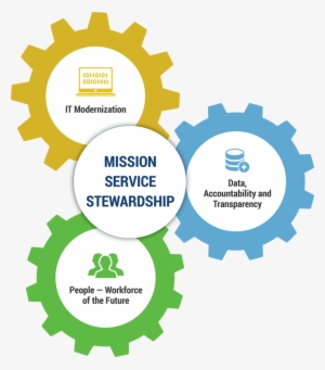 Modern Information Technology Will Function As The - Arrow