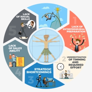 Understanding About The Mexican Tech Startups Comes - ¿quién Dijo Que Es Difícil Ser Rico?