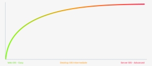 The Steep Learning Curve Of Server Gis - Circle